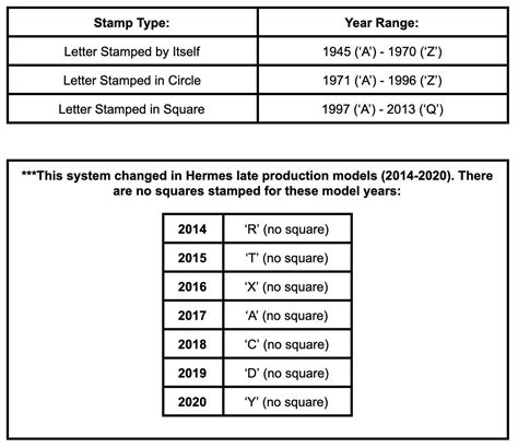 how to check hermes serial number|Hermes handbags serial numbers.